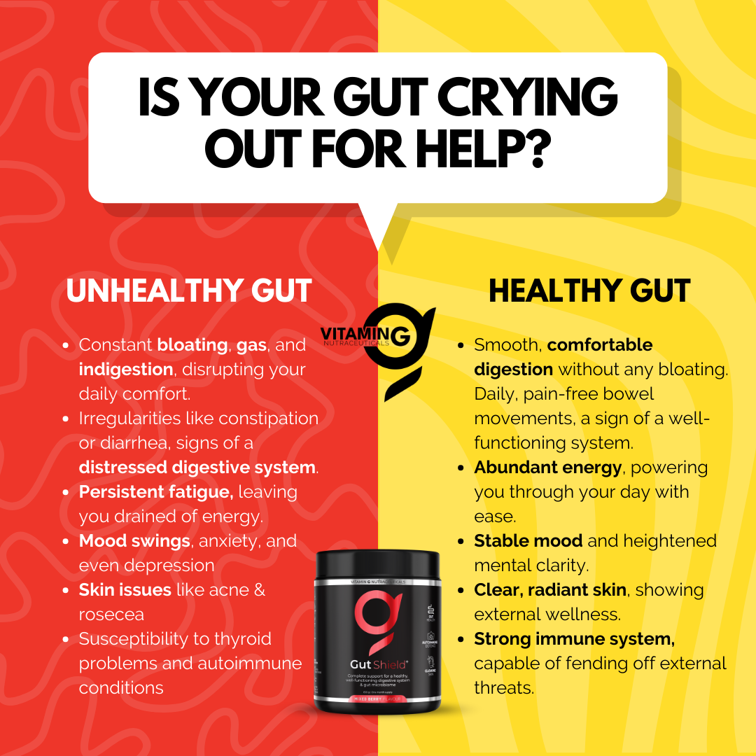 Kickstart Wellness Bundle