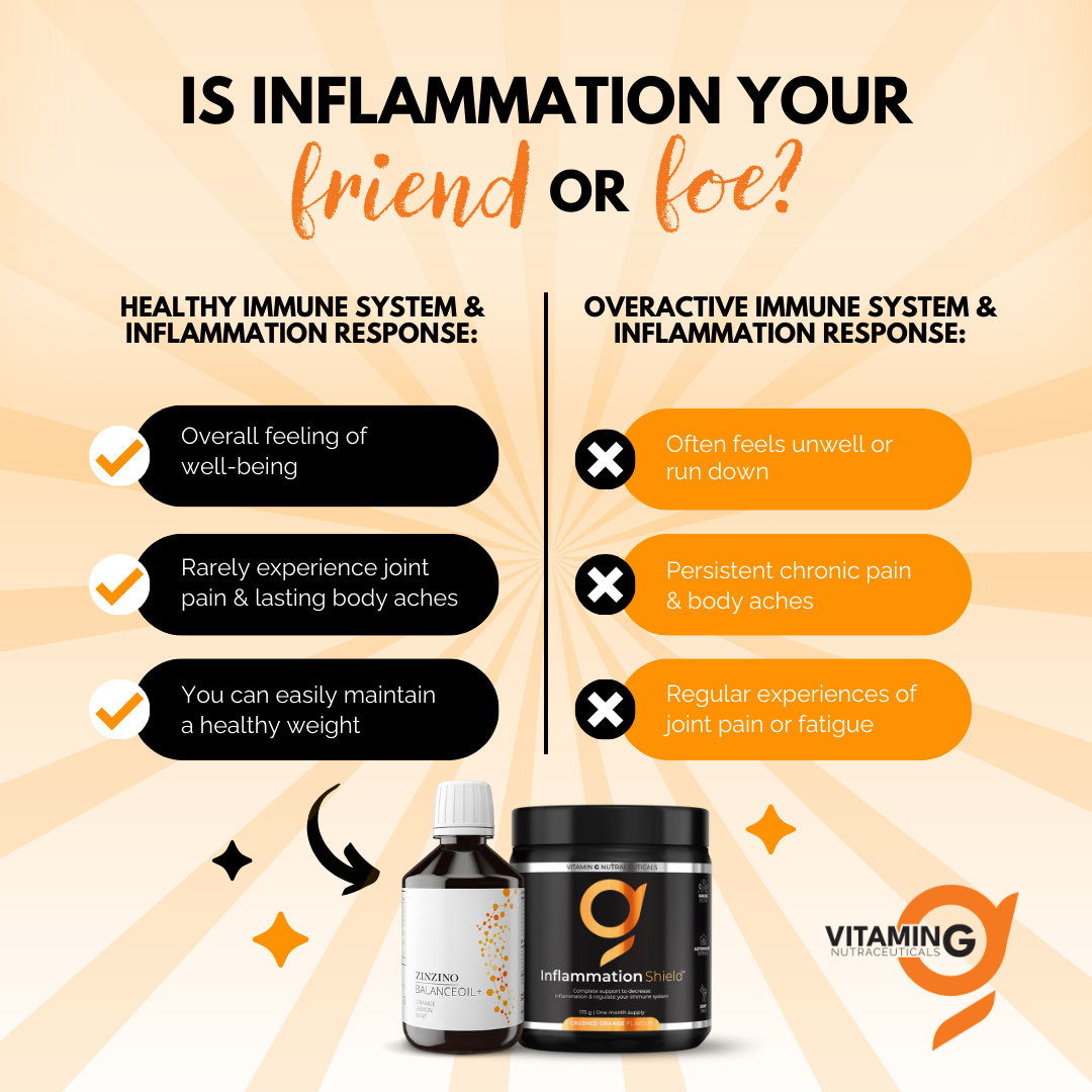 InflammationShield +