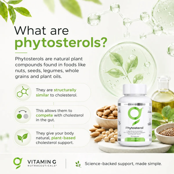 Phytosterol Capsules