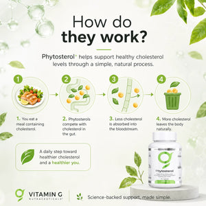 Phytosterol Capsules