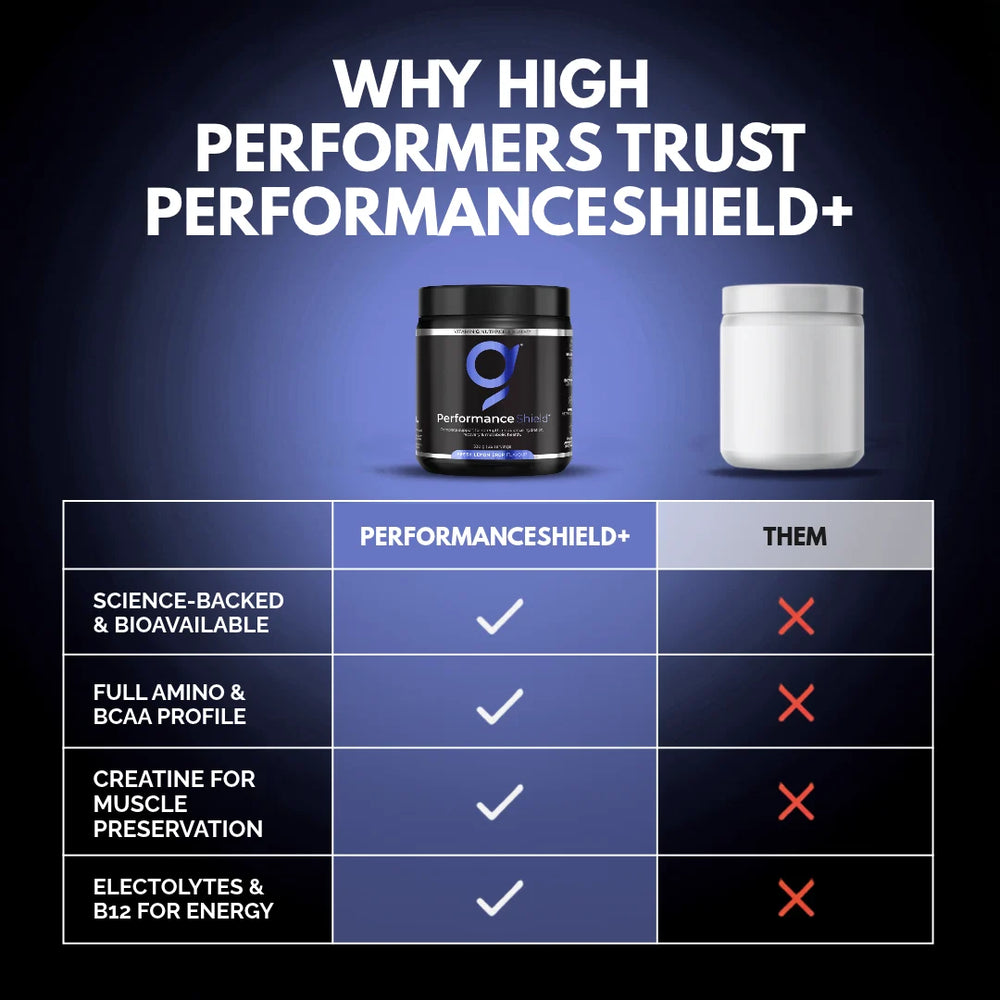 PerformanceShield+