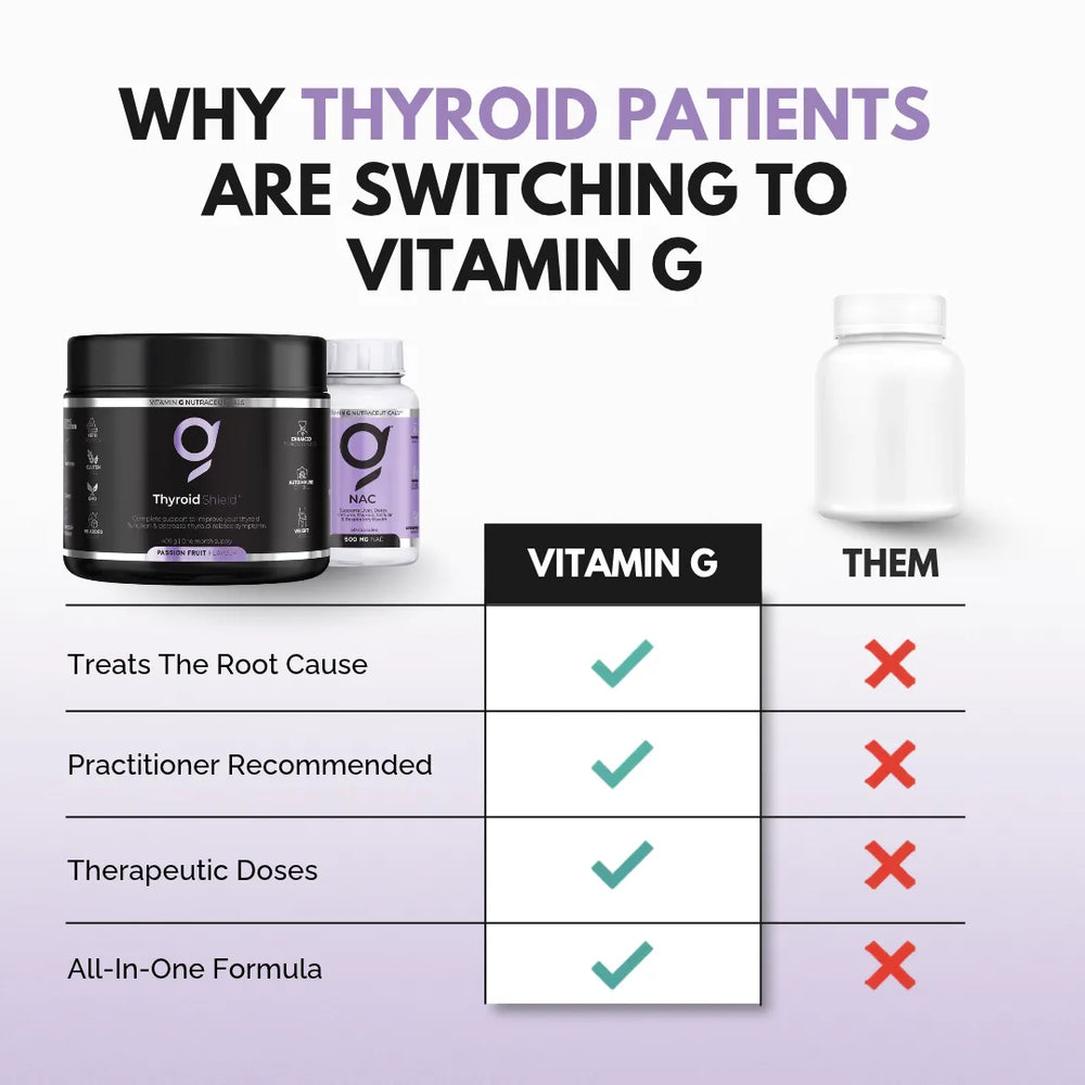 ThyroidShield+ with NAC